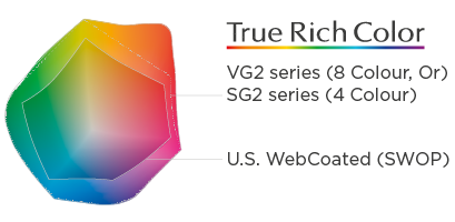 Roland VG2 SG2 Series True Rich Colour Diagram Roland VG2 SG2 Series True Rich Colour Diagram