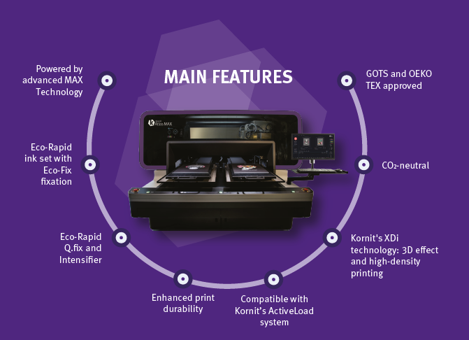 Kornit Atlas Max Main Features Diagram Kornit Atlas Max Main Features Diagram
