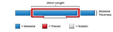 Melco Acti Feed Diagram Melco Acti Feed Diagram