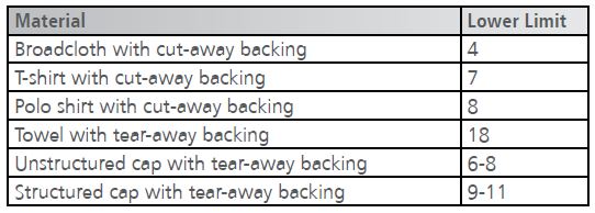 Melco Acti Feed Table Melco Acti Feed Table