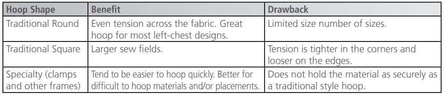 Melco Choosing Hoop Diagram Melco Choosing Hoop Diagram