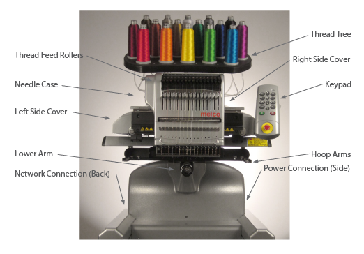 Melco Machine Overview