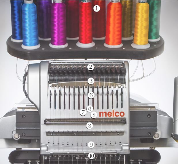 Melco threading diagram Melco threading diagram