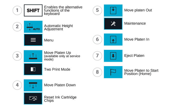 Texjet Echo 2 Panel Control Explanation Texjet Echo 2 Panel Control Explanation