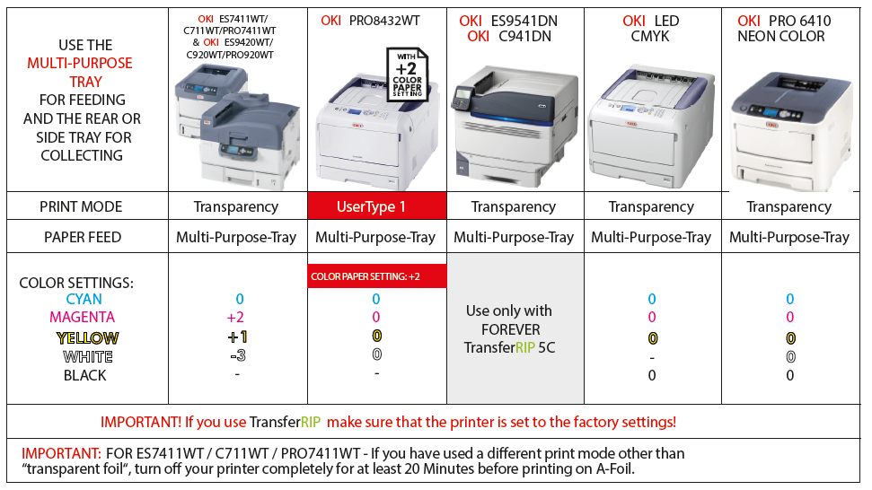 Forever Laser Dark No Cut Lite Tray and Colour Options Forever Laser Dark No Cut Lite Tray and Colour Options