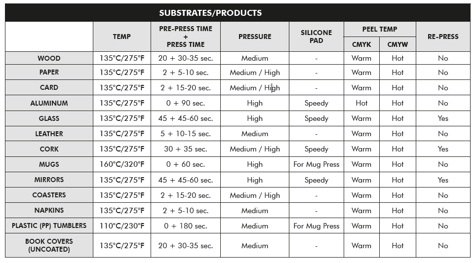 Multi trans pro Technical table Multi trans pro Technical table